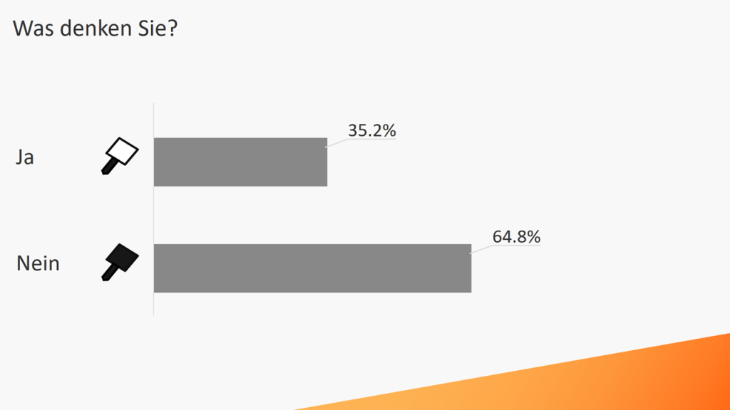 Vision Polling